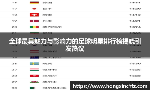 全球最具魅力与影响力的足球明星排行榜揭晓引发热议